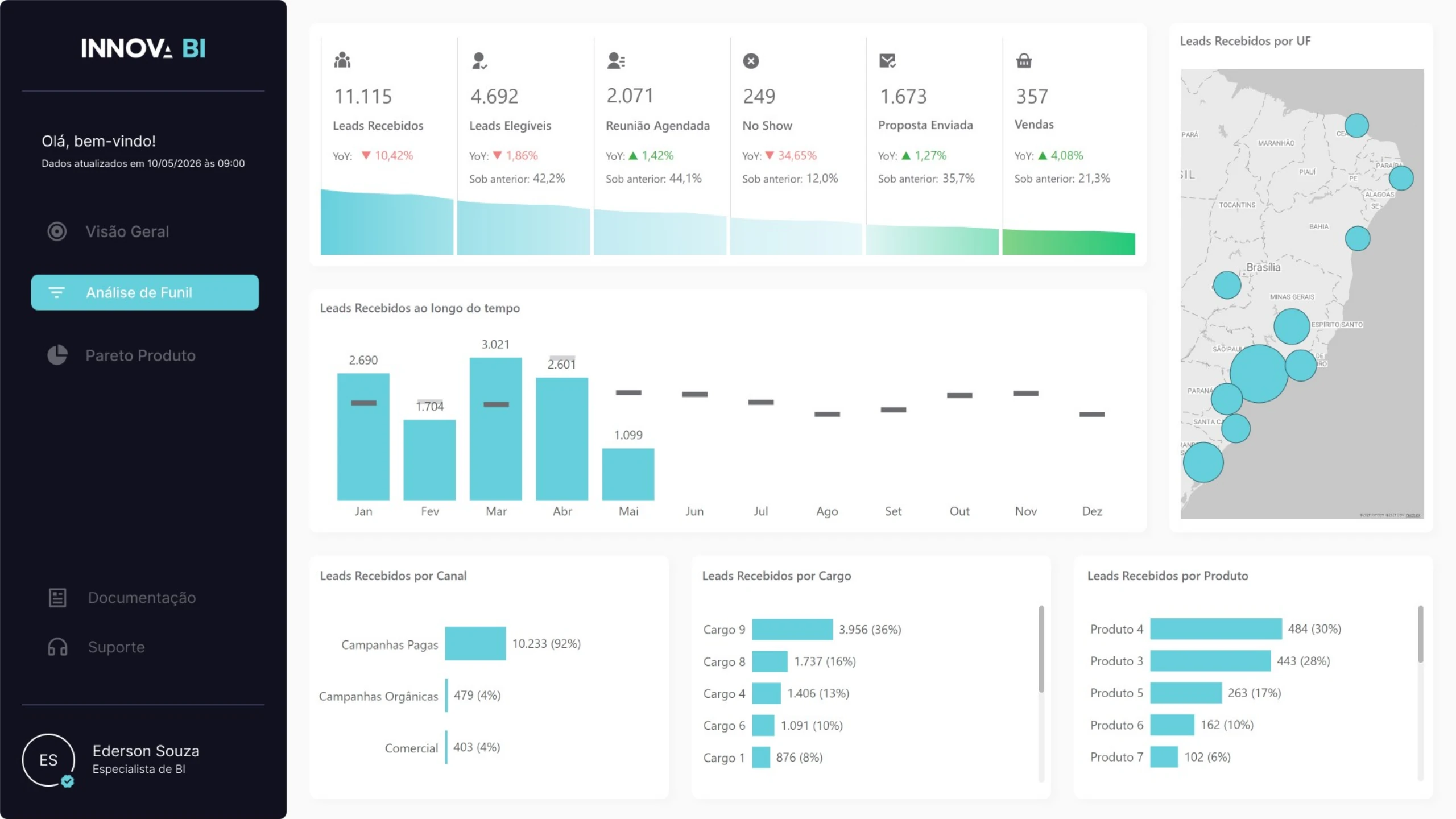 Dashboard 4