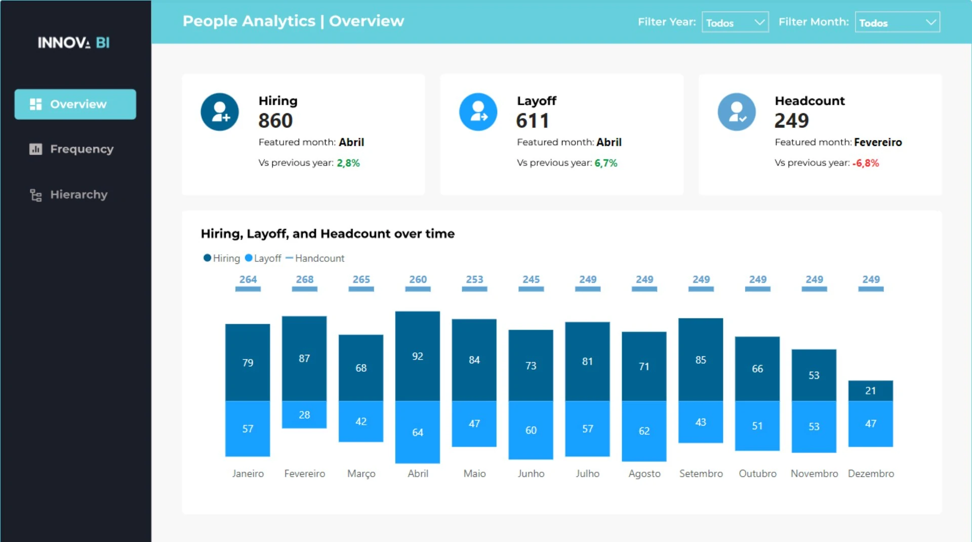 Dashboard 2