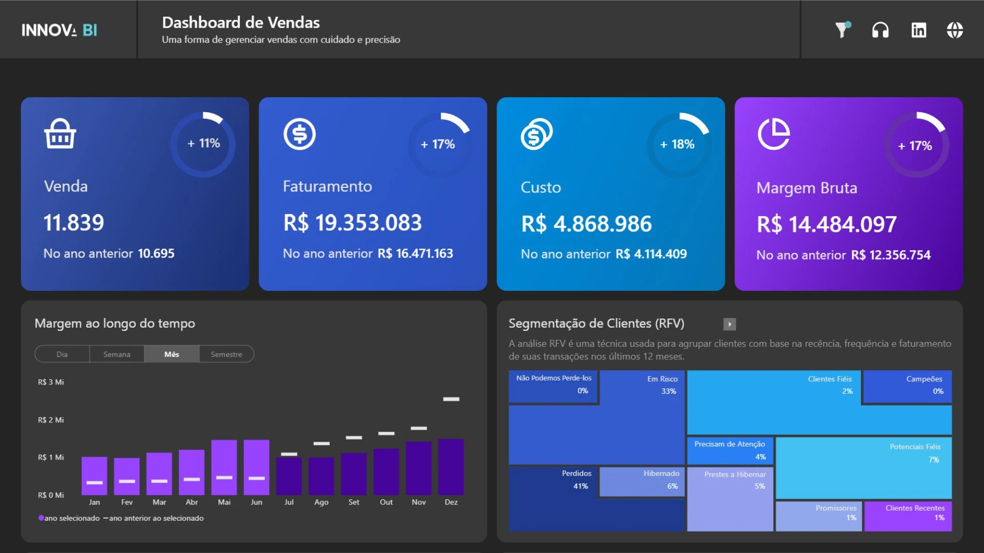 Dashboard 5