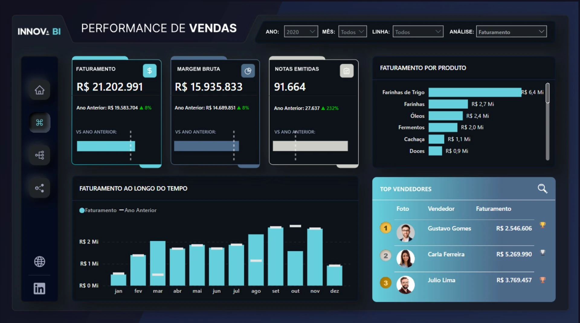 Dashboard 7