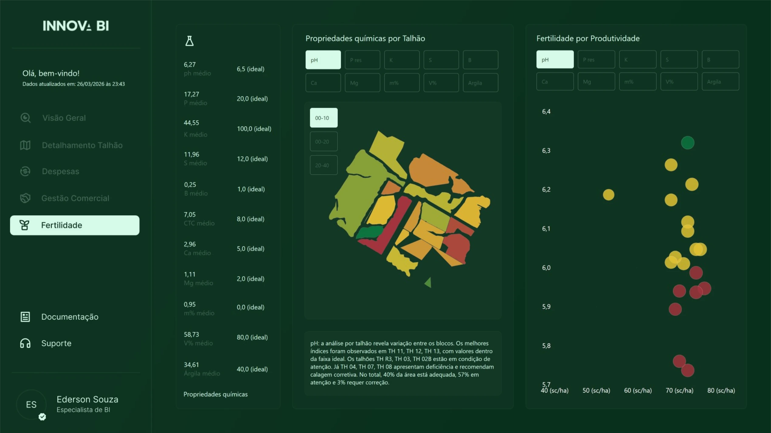 Dashboard 9